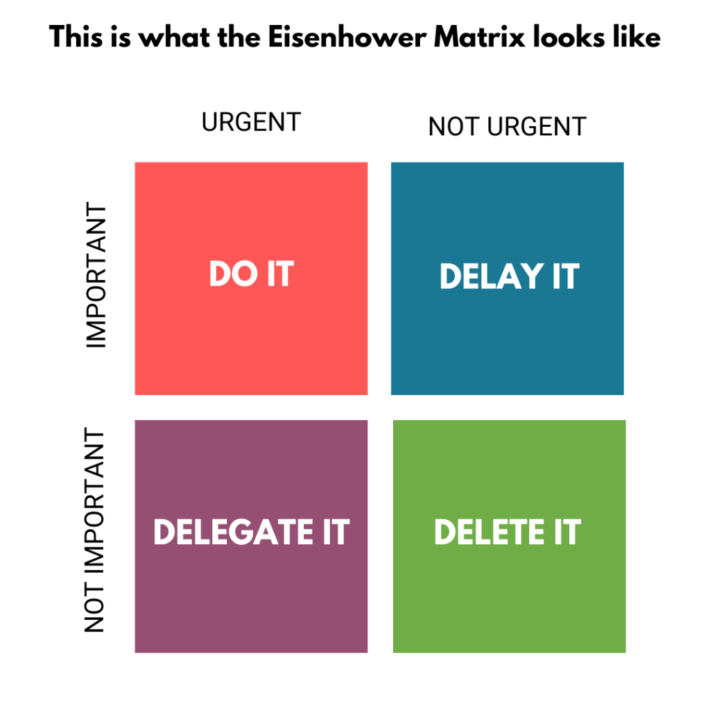 Eisenhower Matrix to help avoid feeling overwhelm
